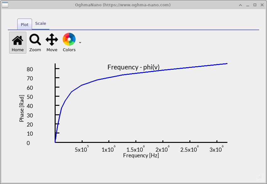 IMVS Bode plot: phase of the photovoltage response increasing toward ~80° across the MHz range.