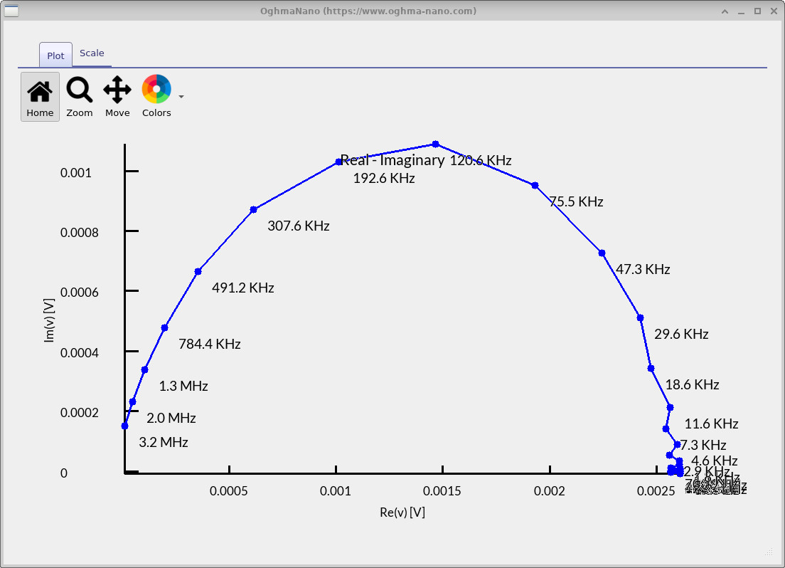 IMVS Nyquist plot (−Im(V) vs Re(V)) showing a single semicircle with apex near 120–200 kHz.