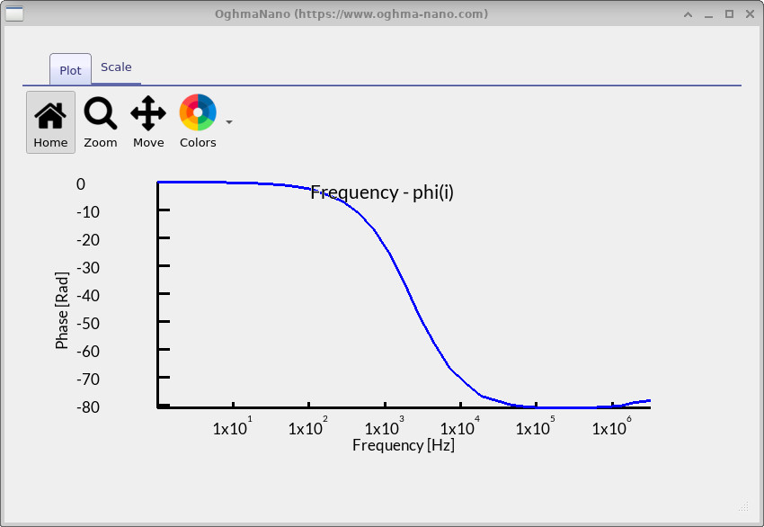 Bode: phase vs frequency with transitions around corner frequencies.