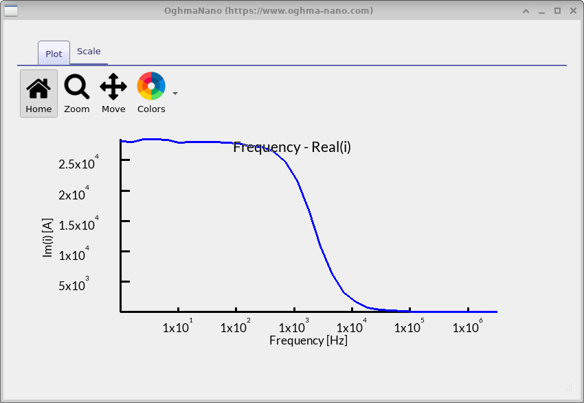 Bode: Re(Z) vs frequency revealing low- and high-frequency plateaus and a roll-off.