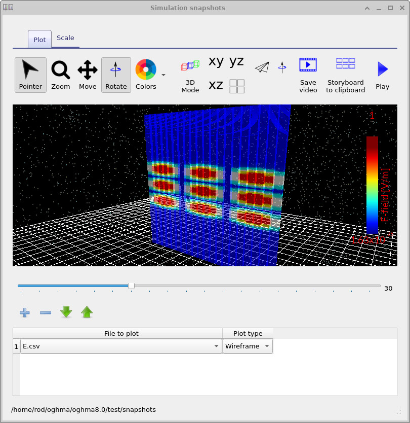 OghmaNano snapshots window showing a 2D electric field profile of the slab waveguide.