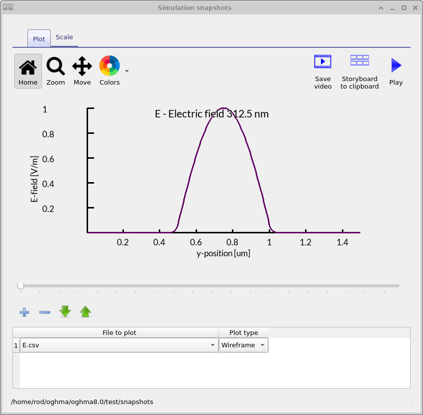 TE mode electric field distribution at 312.5 nm wavelength.