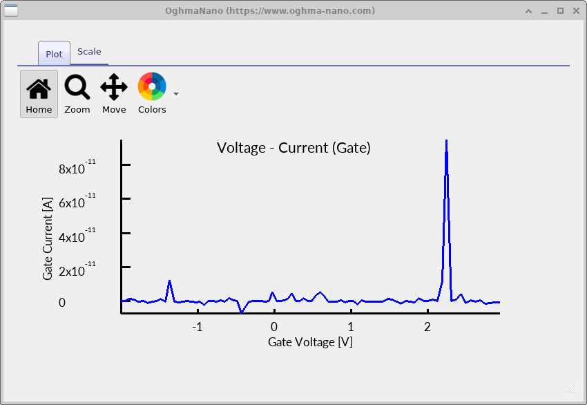 Gate contact current vs gate voltage (near zero, with small numerical spikes)