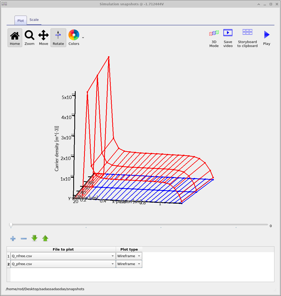 Electron and hole densities at negative gate bias