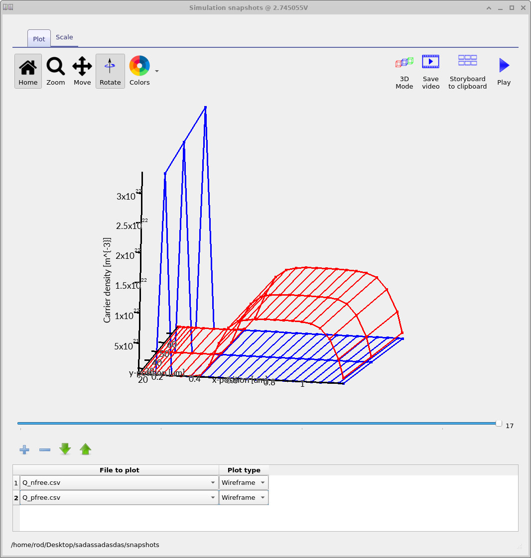 Electron and hole densities at positive gate bias