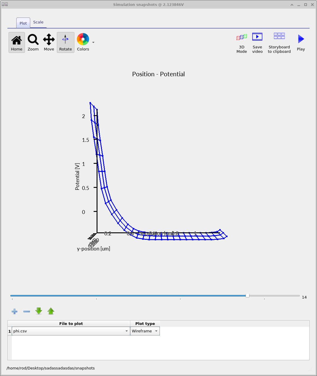 Electrostatic potential at positive gate bias