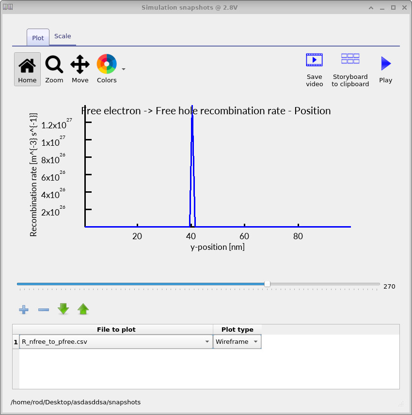 Free-to-free recombination rate as a function of position at high applied voltage.