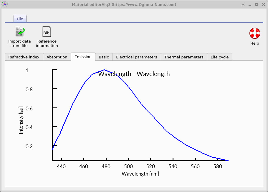 Emission spectrum of the emissive material stored in the material database.