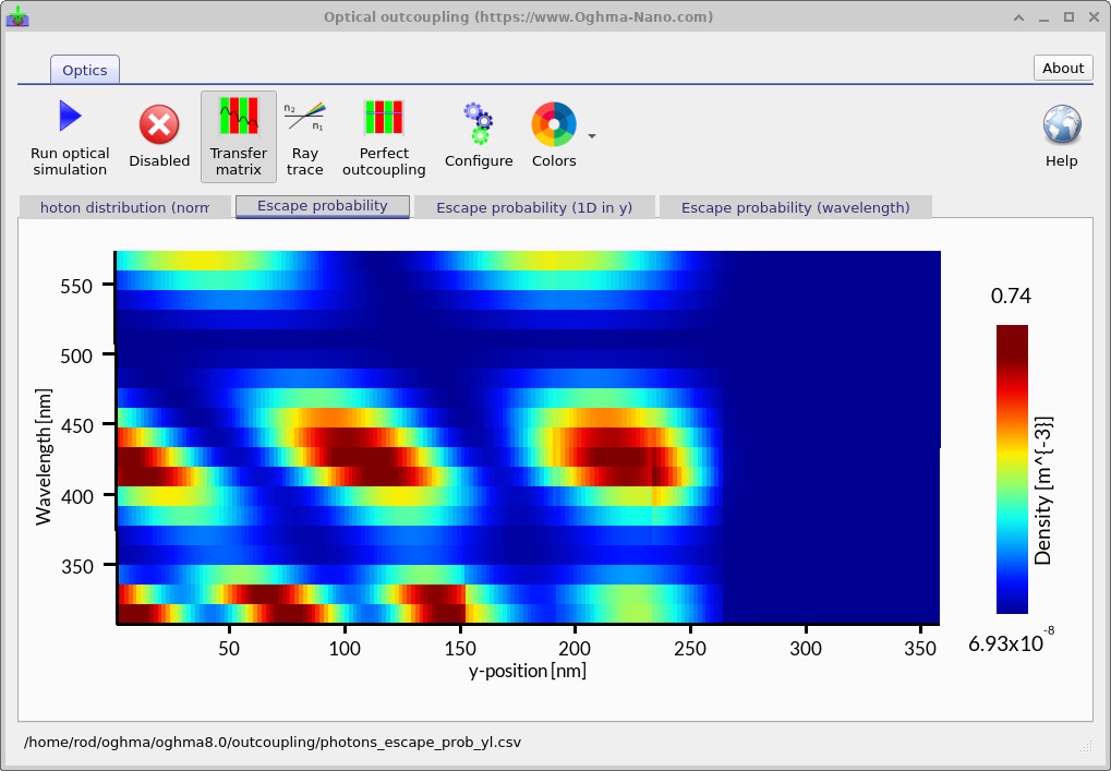 Heatmap of escape probability versus wavelength and y-position from the Optical outcoupling tool.