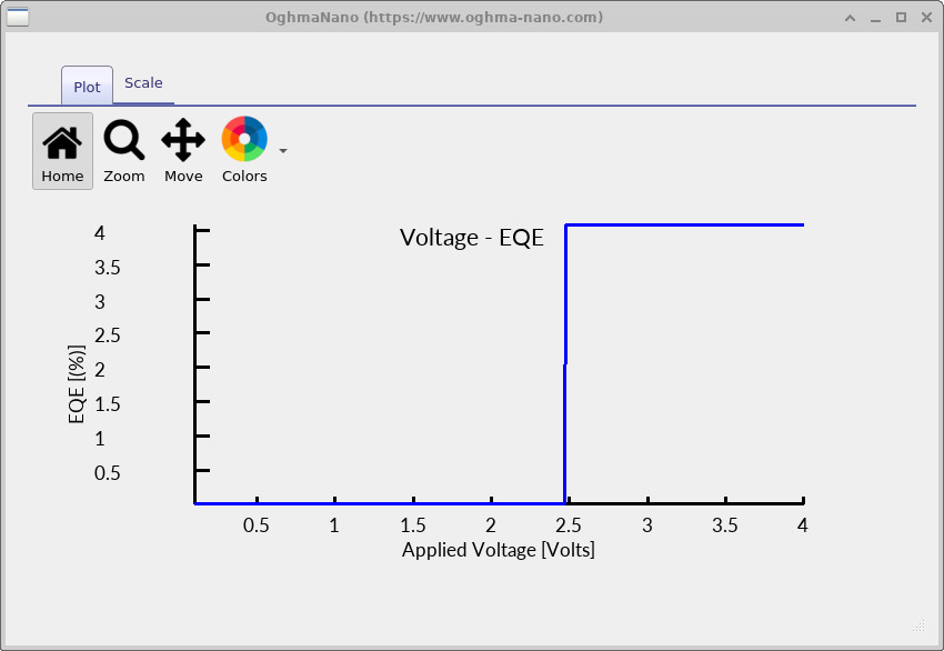 Plot of external quantum efficiency versus applied voltage from the OLED simulation.