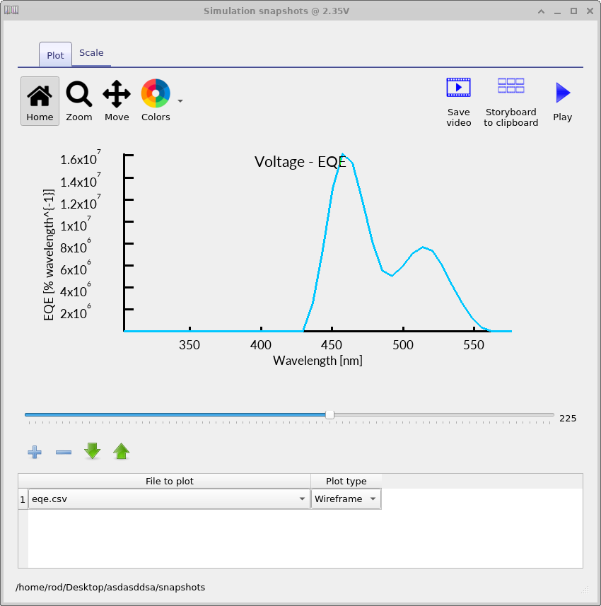 EQE spectrum calculated as a function of wavelength for different applied voltages. The interactive viewer allows the spectrum to be inspected as the voltage is varied.