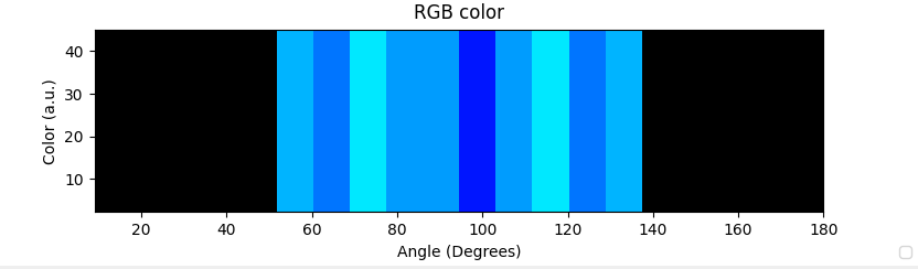 Angle-resolved RGB color map derived from theta_RGB.csv.