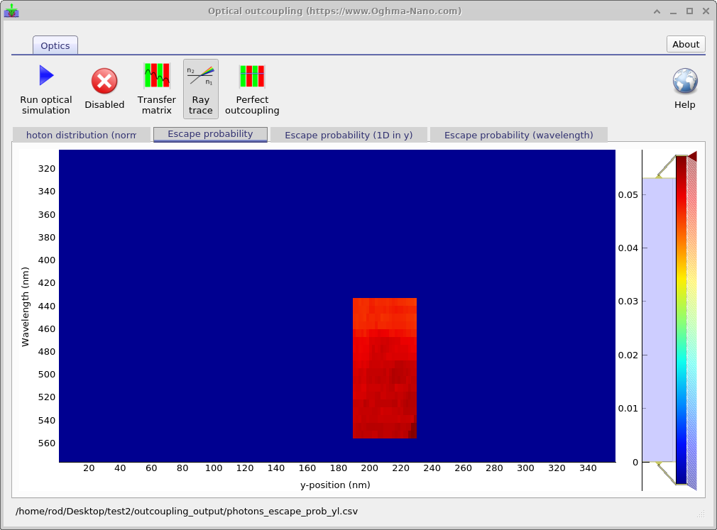 Outcoupling calculated using the ray tracing method.