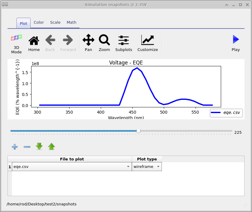 EQE spectrum calculated as a function of wavelength for different applied voltages. The interactive viewer allows the spectrum to be inspected as the voltage is varied.