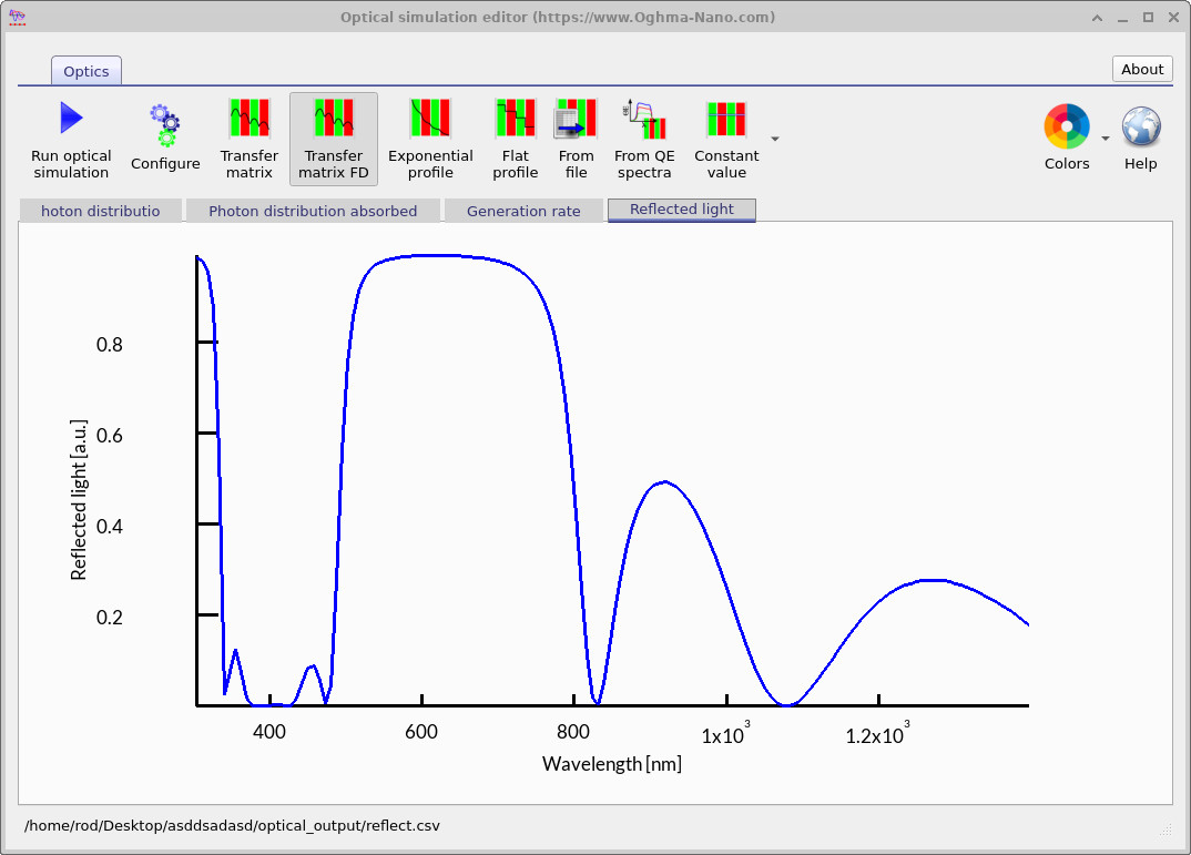 Reflected light spectrum showing strong reflection between 500 nm and 800 nm.