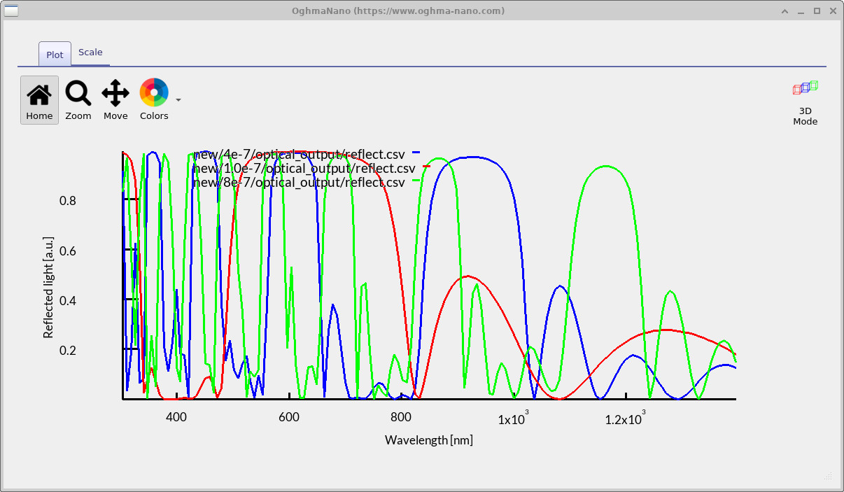 Combined reflectance plot overlaying curves from all scanned thicknesses.
