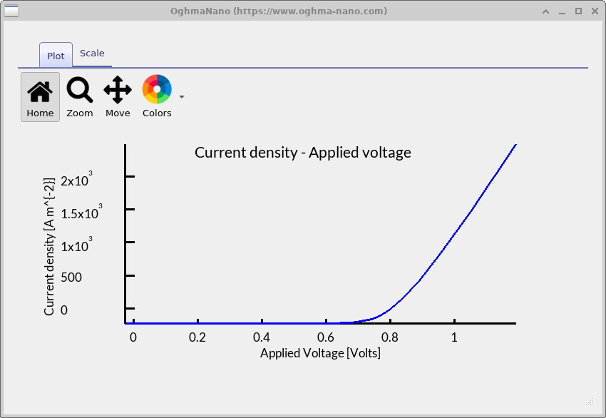 Current density–voltage (JV) curve obtained from exciton-enabled simulation.
