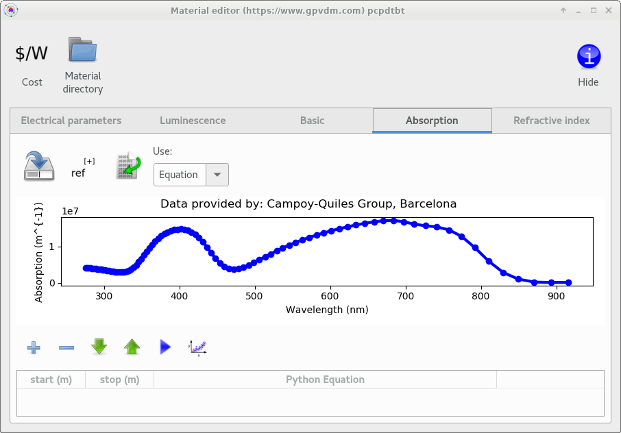 Absorption coefficient vs wavelength for P3HT, indicating which colours are absorbed most strongly.