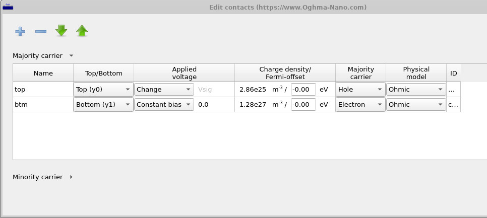 Contact editor window showing two contacts configured with bias mode, majority carrier, and ohmic model.