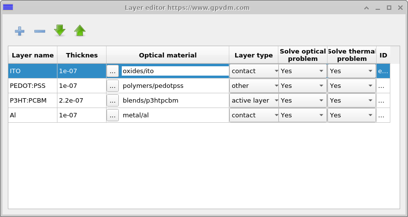 Layer editor window displaying the device structure table with columns for layer name, thickness, optical material, and type. The P3HT:PCBM entry is set as the active layer.