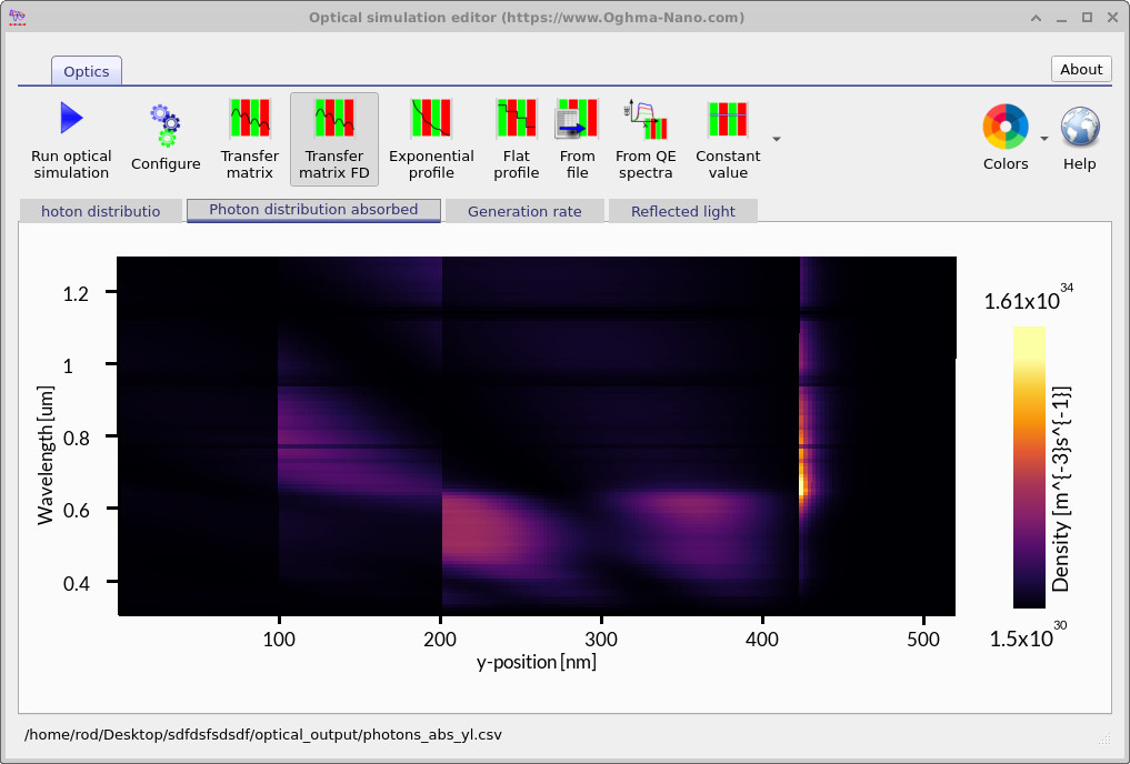Wavelength-resolved absorption map showing how photons are absorbed as a function of depth in the device stack.
