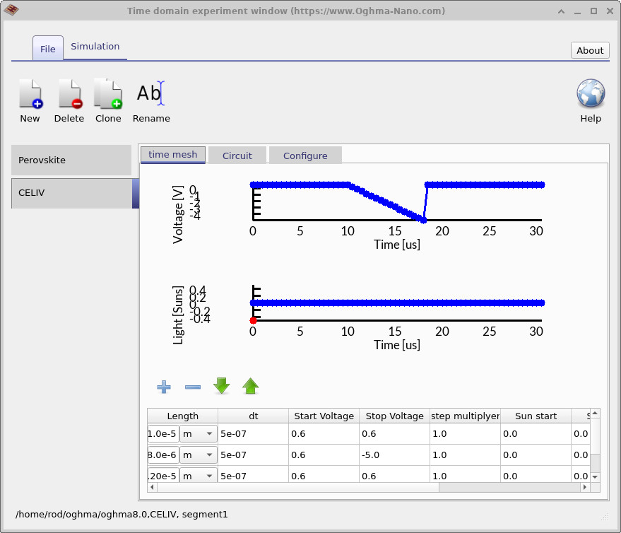 Time domain experiment window showing the CELIV experiment with a voltage ramp from 0 V to –5 V between 10 and 17 μs.