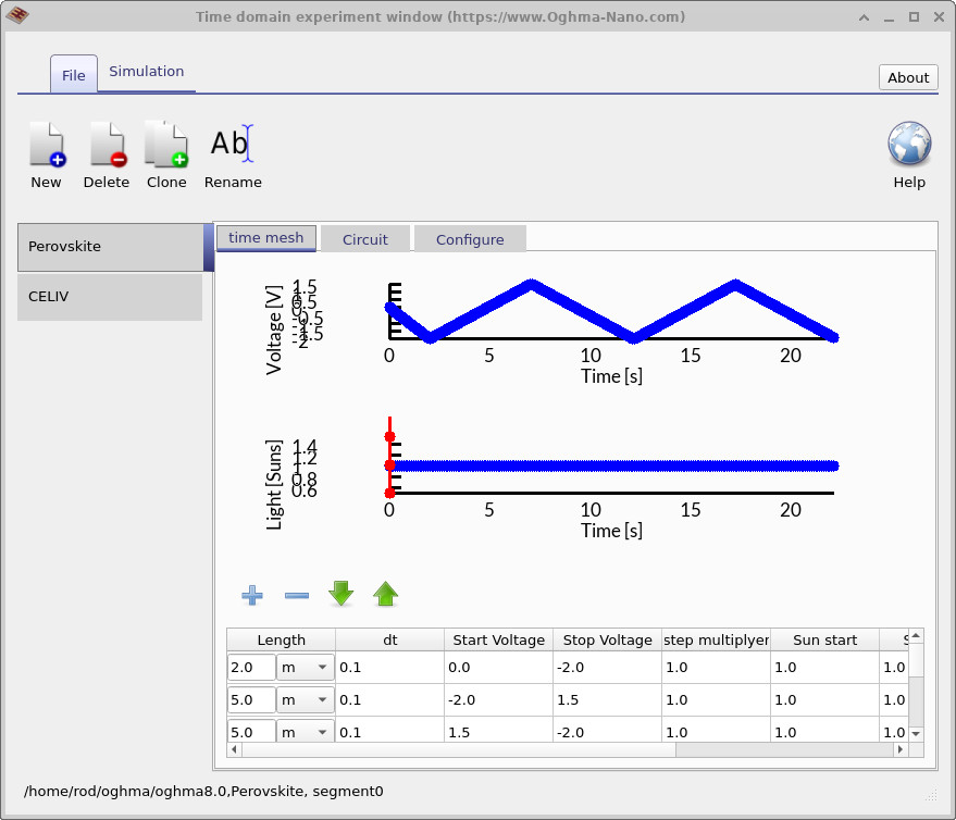 Time domain experiment window showing a perovskite hysteresis JV curve configuration.