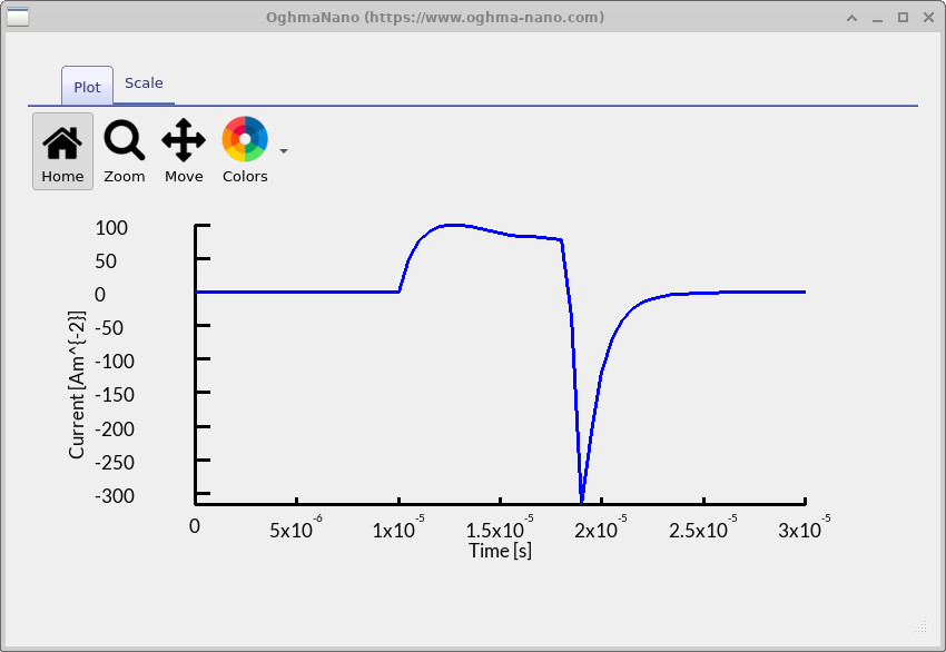 CELIV extraction current transient with sign inverted to match the conventional form. The plot shows a baseline from device capacitance and a sharp positive peak corresponding to charge carrier extraction.