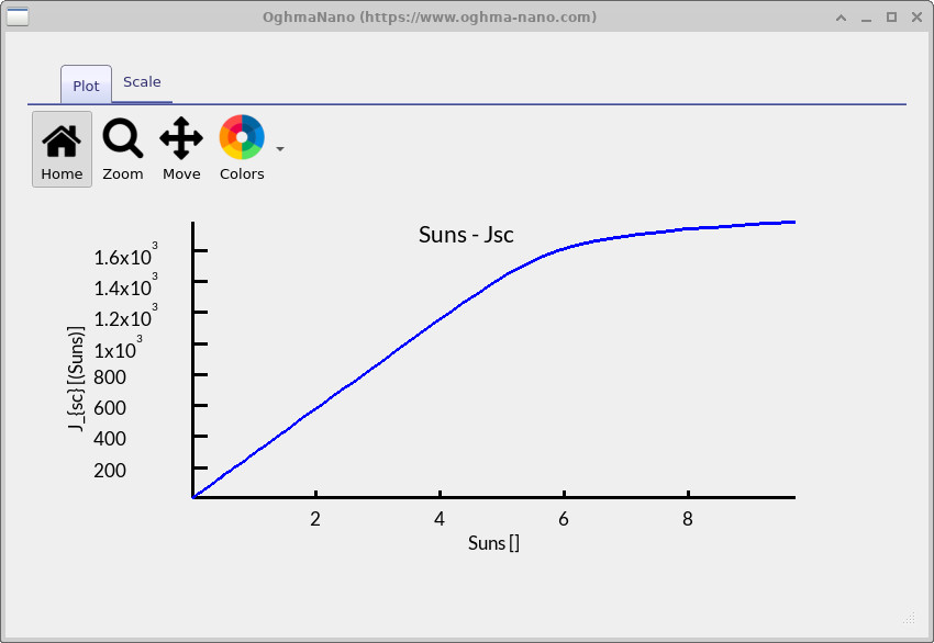 Suns–Jsc plot showing short-circuit current density Jsc versus illumination intensity.