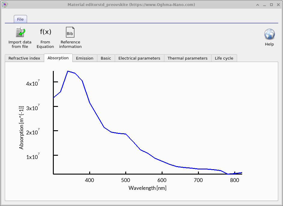 Absorption coefficient vs wavelength for std_perovskite, showing which wavelengths are absorbed most strongly.