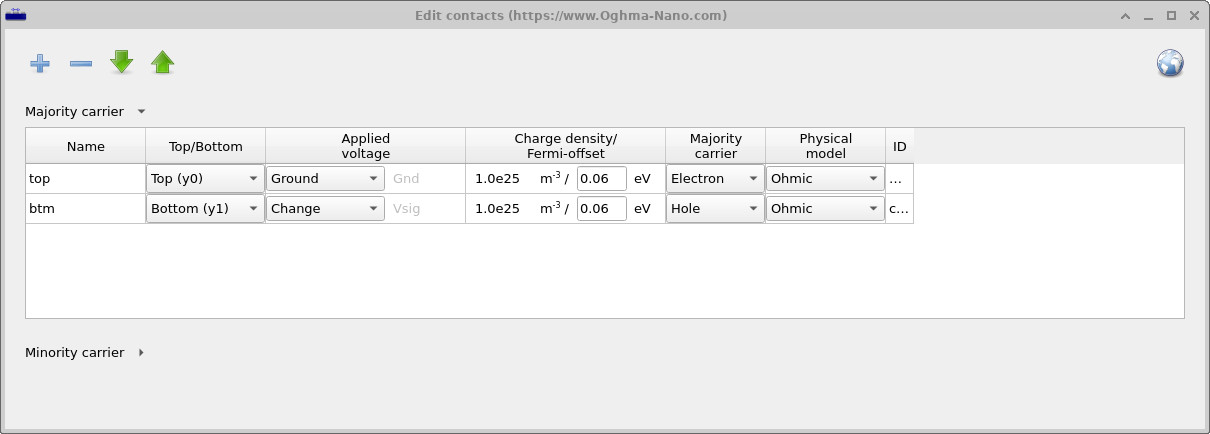 Contact editor window showing bias, carrier type, charge density, and model options.