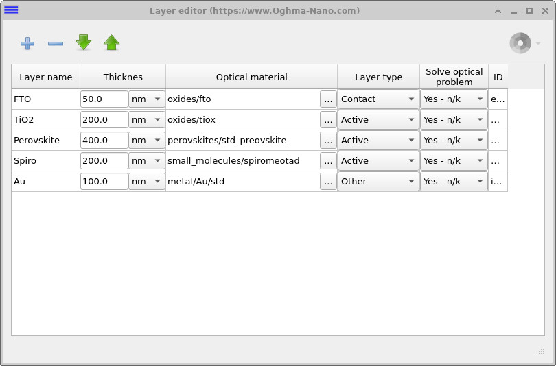 Layer editor table showing FTO, TiO₂, Perovskite (perovskites/std_perovskite), Spiro, and Au with thickness and layer type.