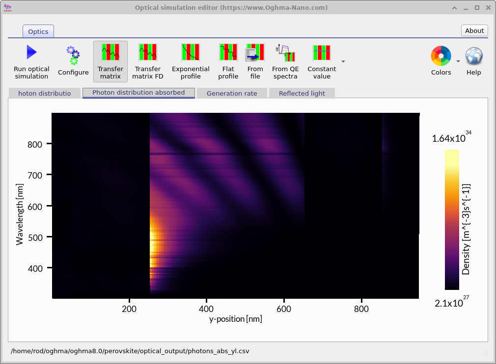 Photon absorption map showing where light is absorbed inside the perovskite solar cell.