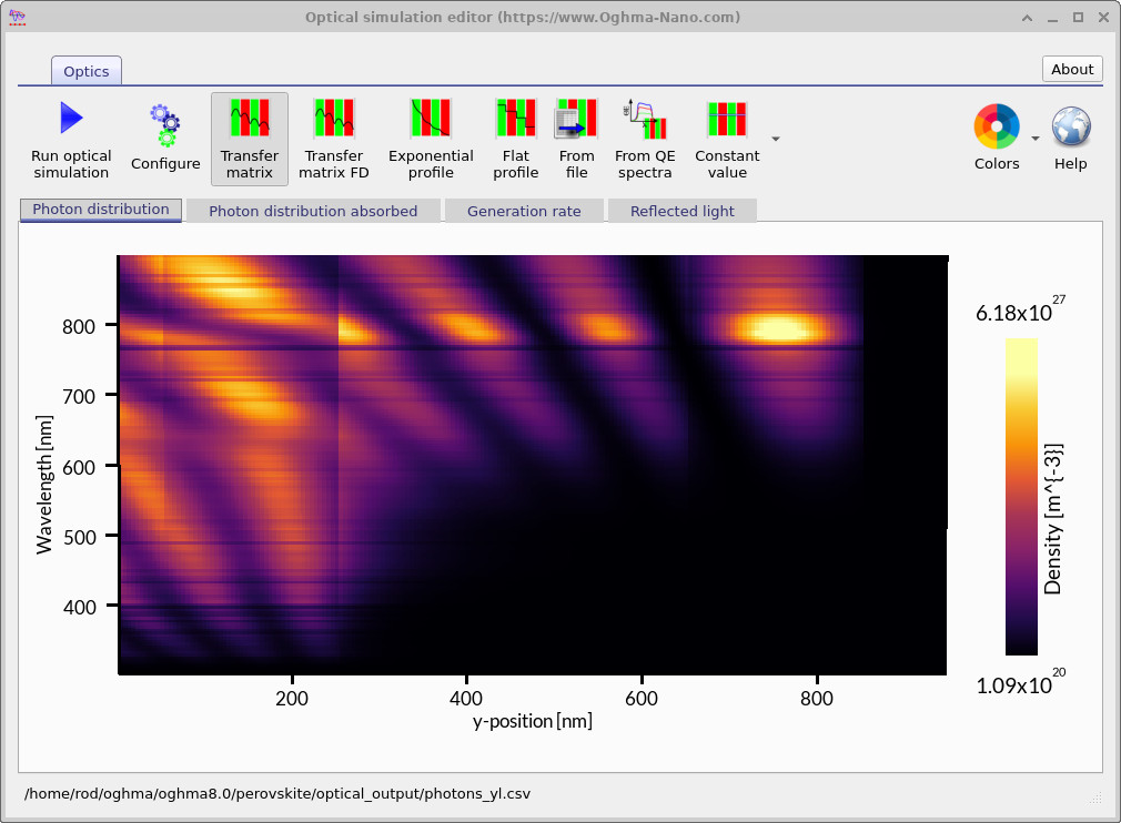 Photon density map as a function of wavelength and position in the device stack.