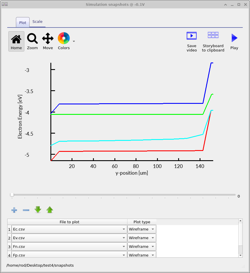 Band edges (Ec, Ev) and quasi-Fermi levels (Fn, Fp) at short-circuit conditions for the polycrystalline silicon solar cell