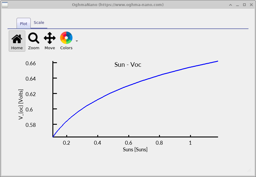 Voc versus light intensity from 0.1 to 1.1 suns
