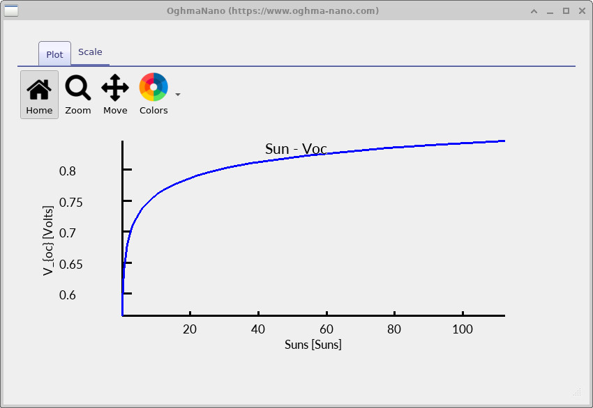 Voc versus light intensity up to 100 suns