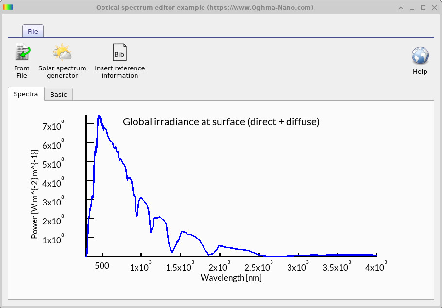 Optical Spectrum Editor showing the newly imported spectrum with reduced intensity after export.