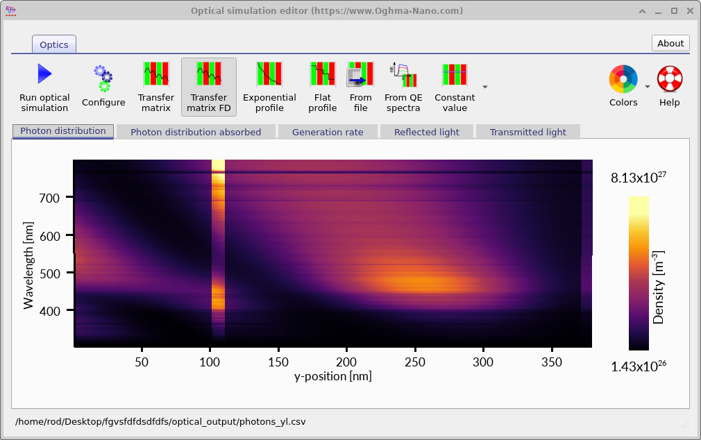 Photon density map as a function of wavelength and position inside the Fabry-Pérot cavity.