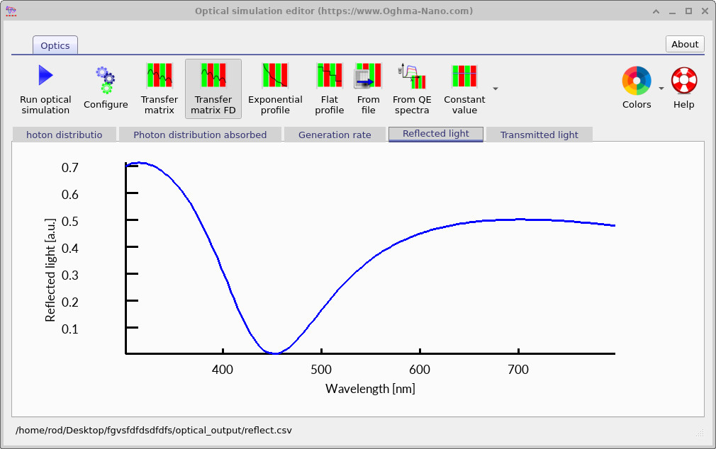 Reflection spectrum for the 260 nm Fabry-Pérot cavity.