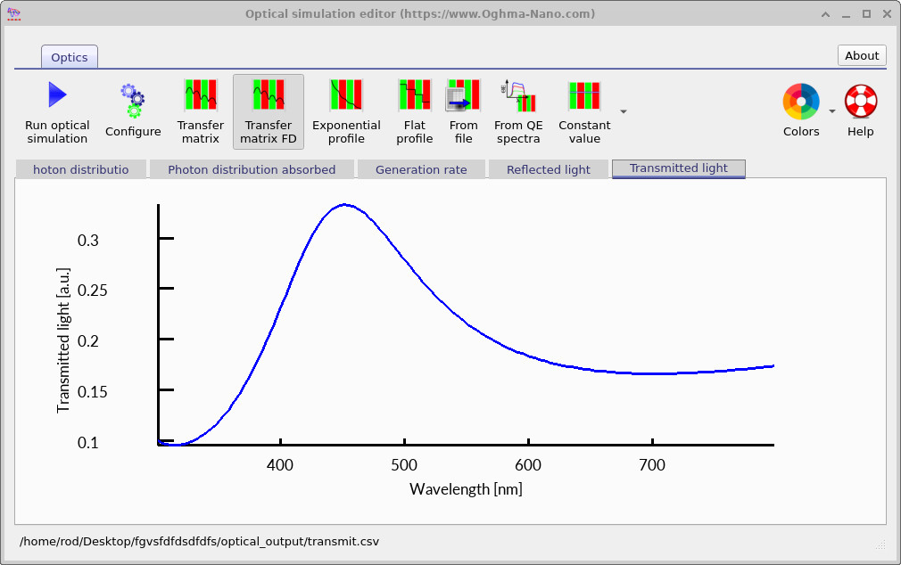 Transmission spectrum for the 260 nm Fabry-Pérot cavity.